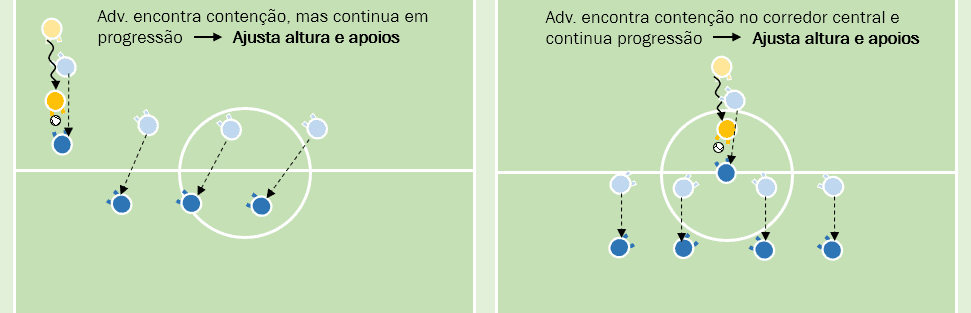 Diferença de apoios e trajetória em função da posição do adversário em condução